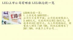 Ʊ,LEDй˾Щ LEDһ