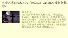 ͭҵƱ,ǰЩ15.6Ԫ루600362Gͭ,